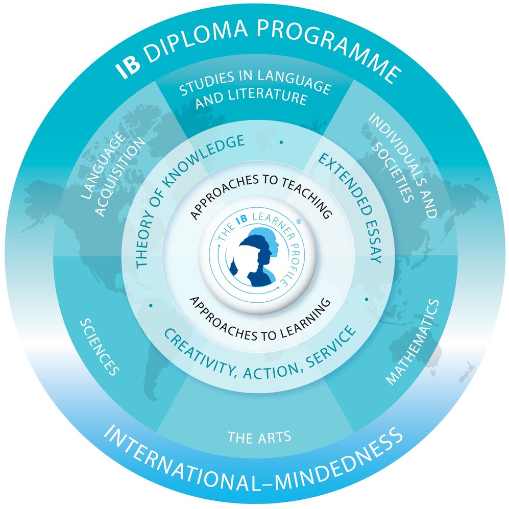 IB Diploma Programme